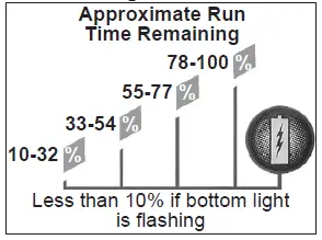 milwaukee-48-59-1809-M18-Packout-Six-Bay-Rapid-Charger-17