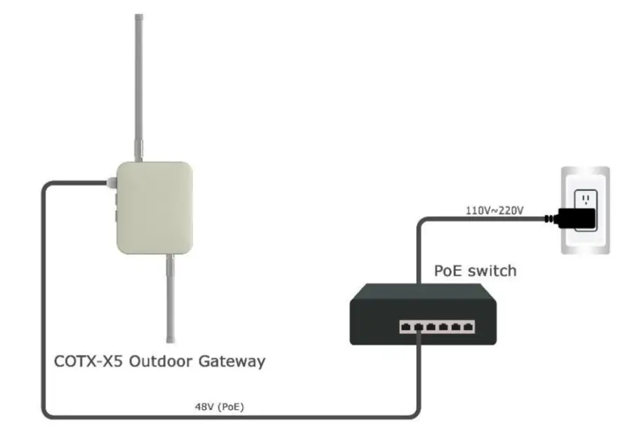Deploying Your Outdoor Gateway