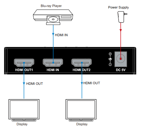 AVARRO 0E-HDMISPL2 2 Ports HDMI Splitter - 3