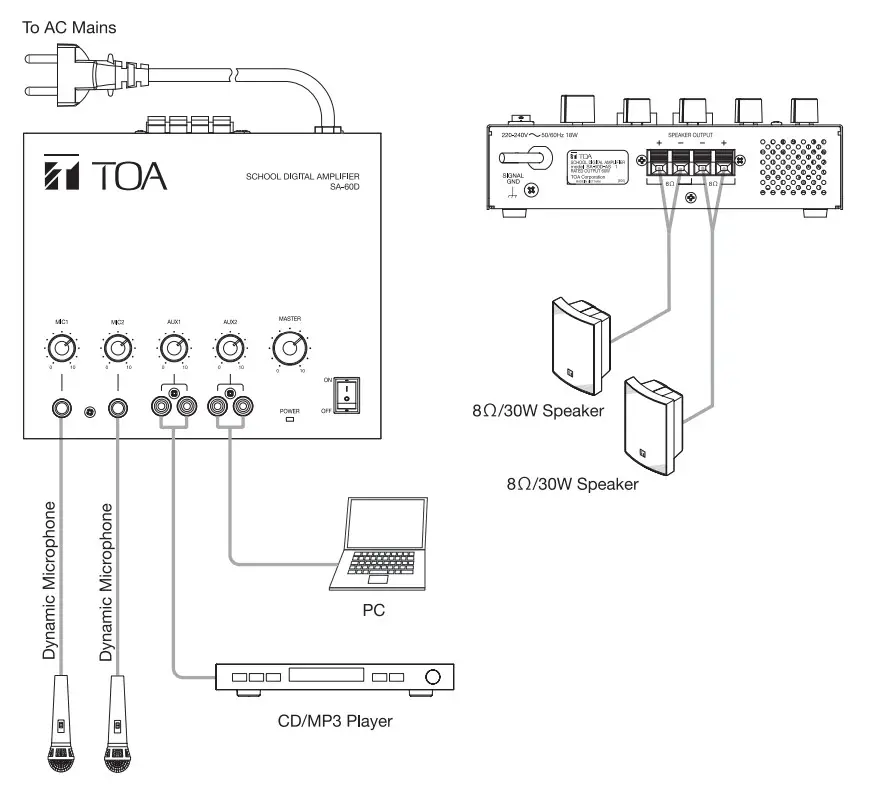 TOA SA-60D School Digital Amplifier - connection axamble