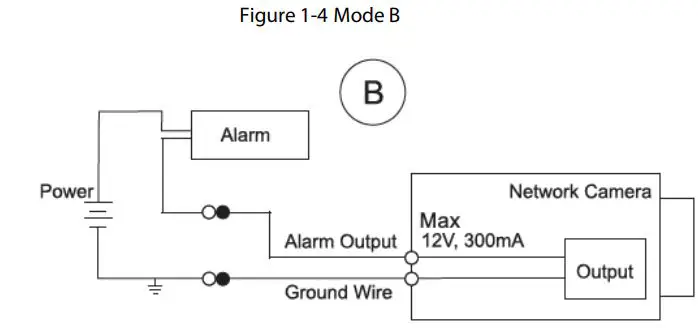 dahua VDA-IPCHFW3441TPZS IR Bullet Network Camera User Guide - Fig 1-4