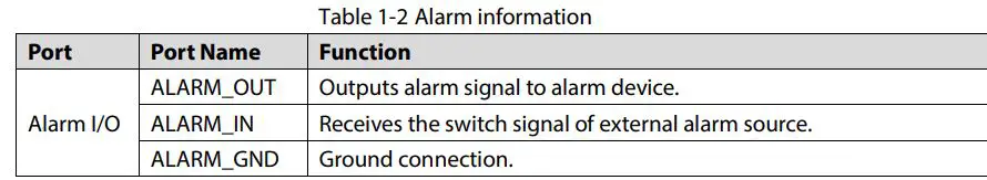 dahua VDA-IPCHFW3441TPZS IR Bullet Network Camera User Guide - Table 1-2