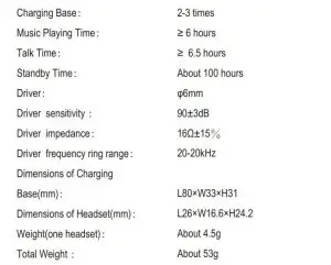 FIG 2 Specifications