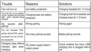 FIG 21 Trouble Shooting