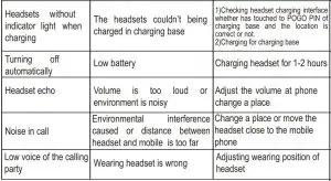 FIG 22 Trouble Shooting