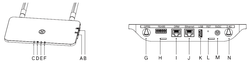 hoymiles DTU-Pro Monitoring Module - fig 2