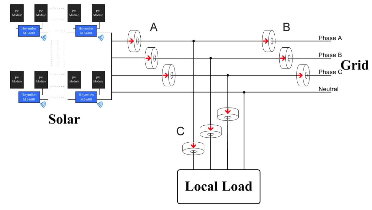 hoymiles DTU-Pro Monitoring Module - fig 3