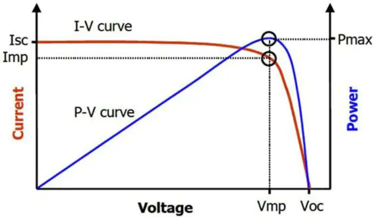 Simtek MPPT Solar Charge Controller - Power Point Tracking