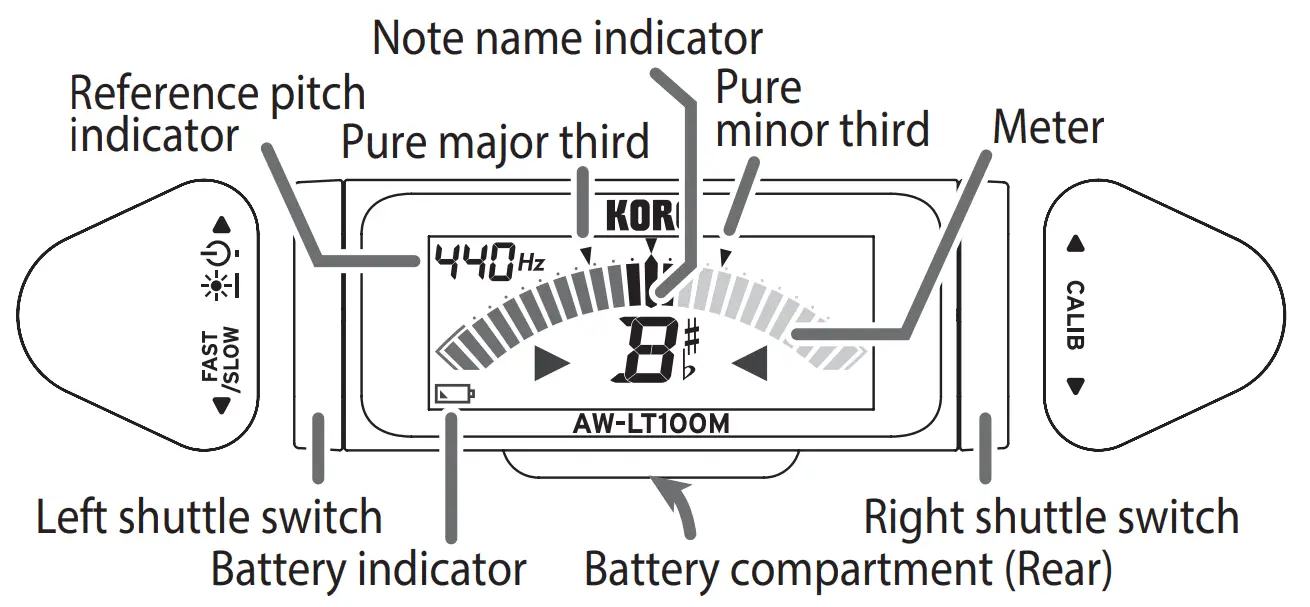 Parts of the AW-LT100M/AW-LT100T
