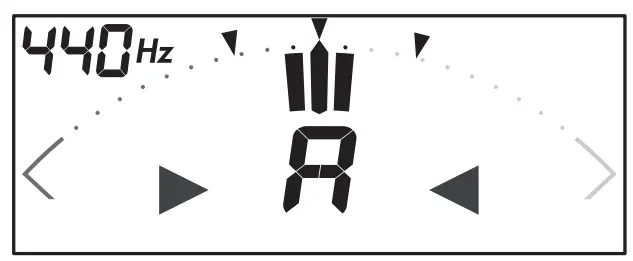 Meter indications
when correctly tuned