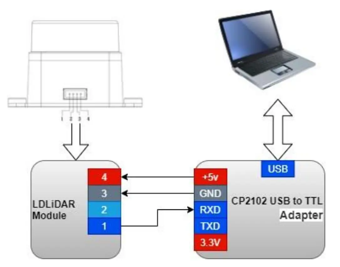 How to use the assessment tool