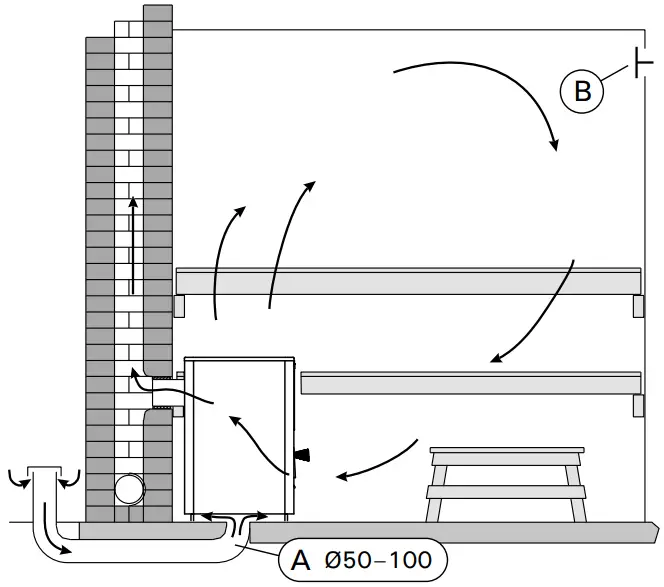 Gravity exhaust ventilation