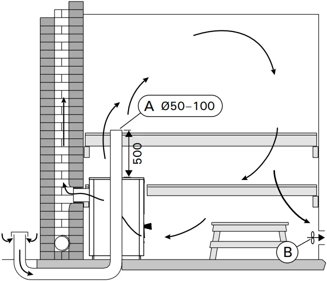 Mechanical exhaust ventilation