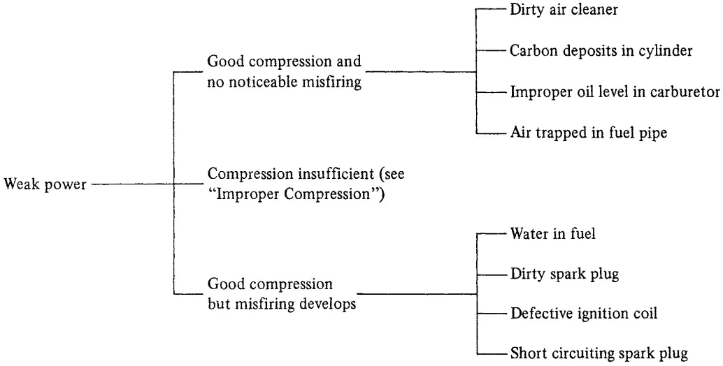 Operational Performance