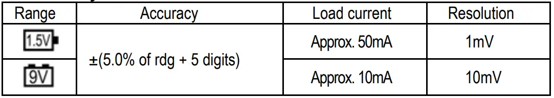 Uniks-39C-DIGITAL-MULTIMETER-fig-5