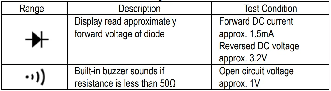 Uniks-39C-DIGITAL-MULTIMETER-fig-6