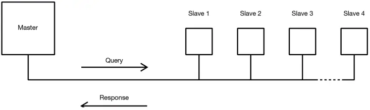 LUMEL NMID30-1 3-Phase Energy Meter-fig5