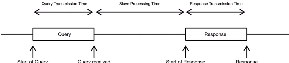 LUMEL NMID30-1 3-Phase Energy Meter-fig6
