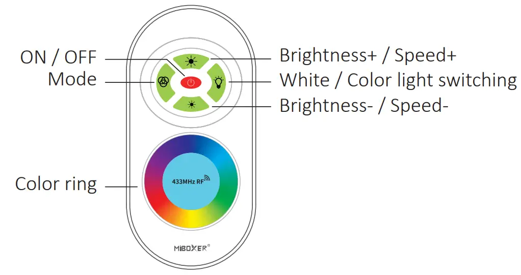Products Key Diagram