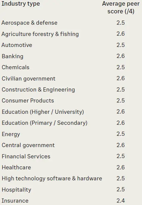 RingCentral CX Measure Up 04