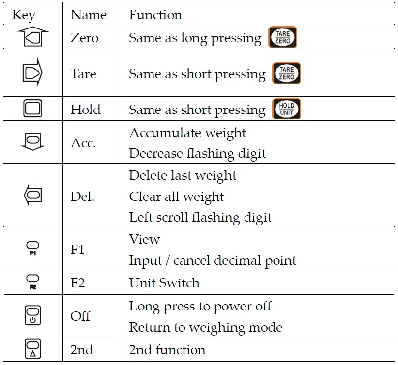vetek-OCS-S1-High-Resolution-Digital-Crane-Scale- (4)