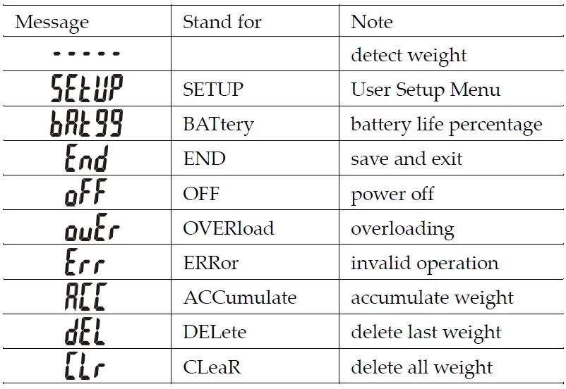 vetek-OCS-S1-High-Resolution-Digital-Crane-Scale- (7)