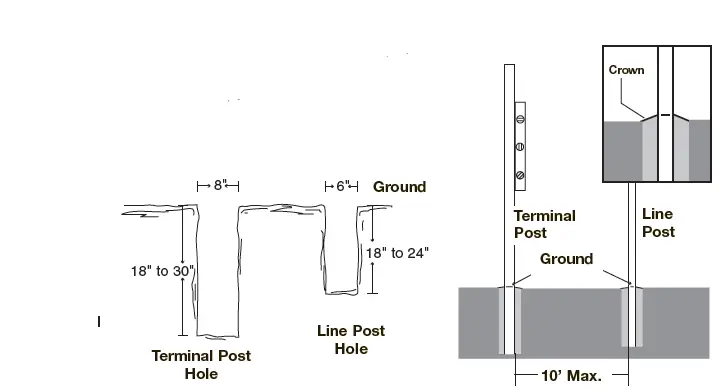 Yard Guard CHAIN LINK FENCE FIG-10