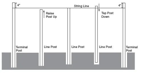 Yard Guard CHAIN LINK FENCE FIG-11