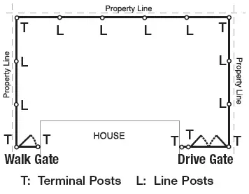 Yard Guard CHAIN LINK FENCE FIG-2