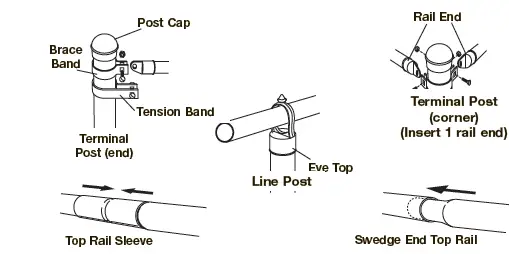 Yard Guard CHAIN LINK FENCE FIG-4