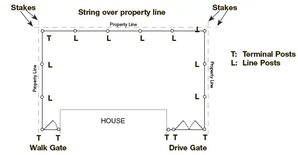 Yard Guard CHAIN LINK FENCE FIG-9