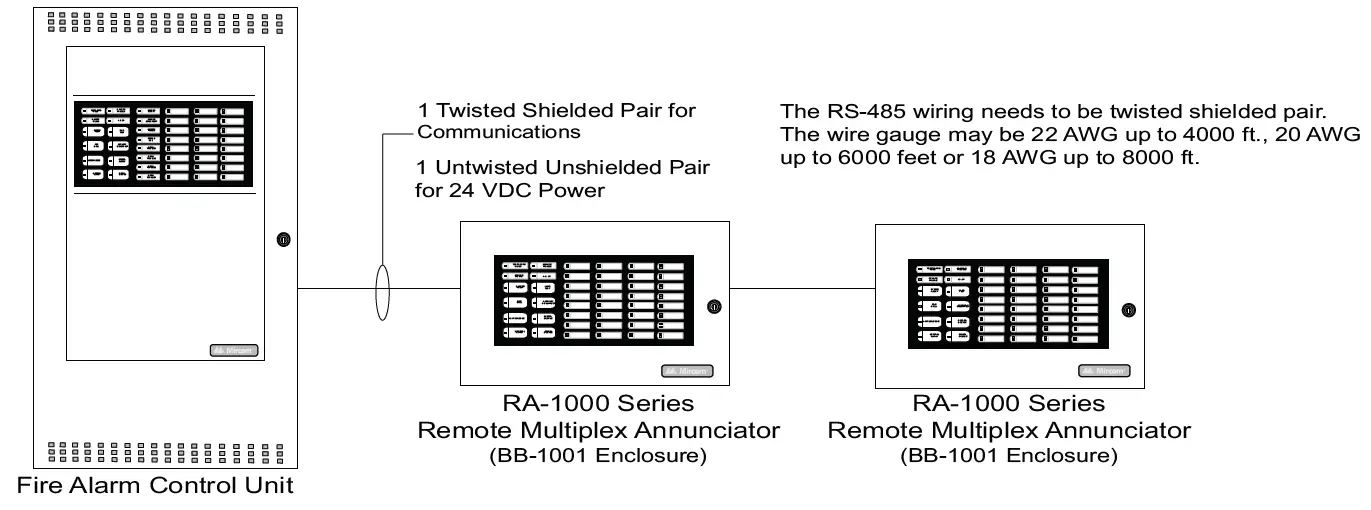 Mircom RA-1000 STAINLESS STEEL SERIES Remote Annunciators 5
