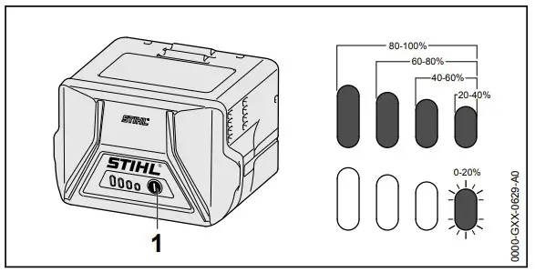 STIHL HSA 60.0 Cordless Hedge Trimmer -State of Charge