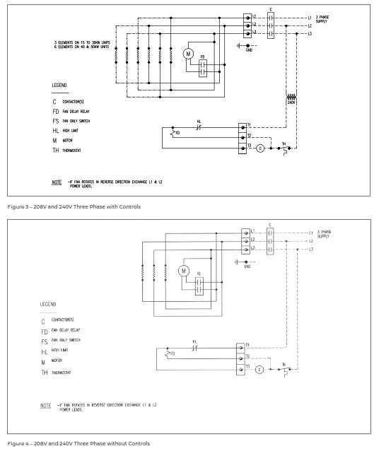 THERMON GX Series Forced Air Heaters Heavy Duty - Controls