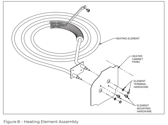 THERMON GX Series Forced Air Heaters Heavy Duty - Figure 1 – Assembly