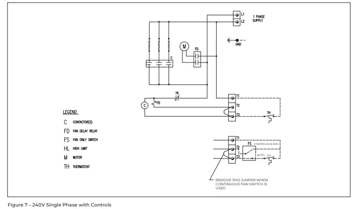 THERMON GX Series Forced Air Heaters Heavy Duty - Figure 7 – 240V Single Phase with Controls