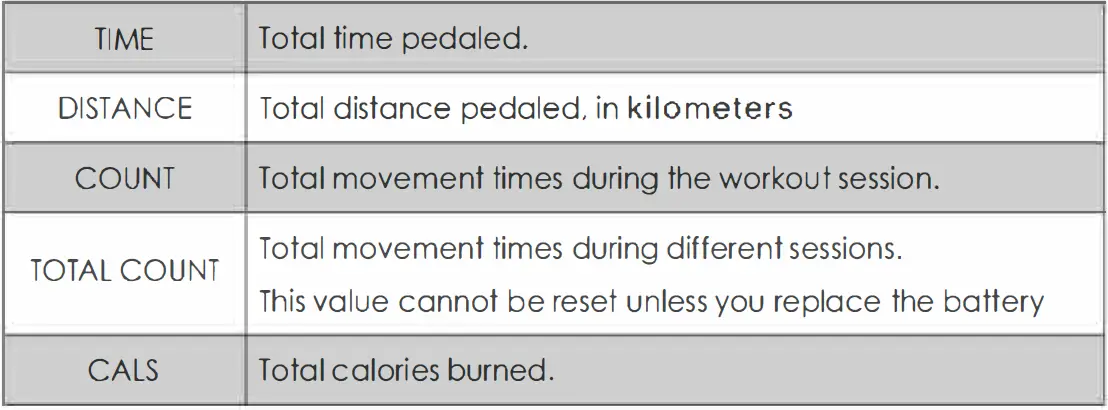 JAXPETY Portable Mini Desk Exercise Bike 06