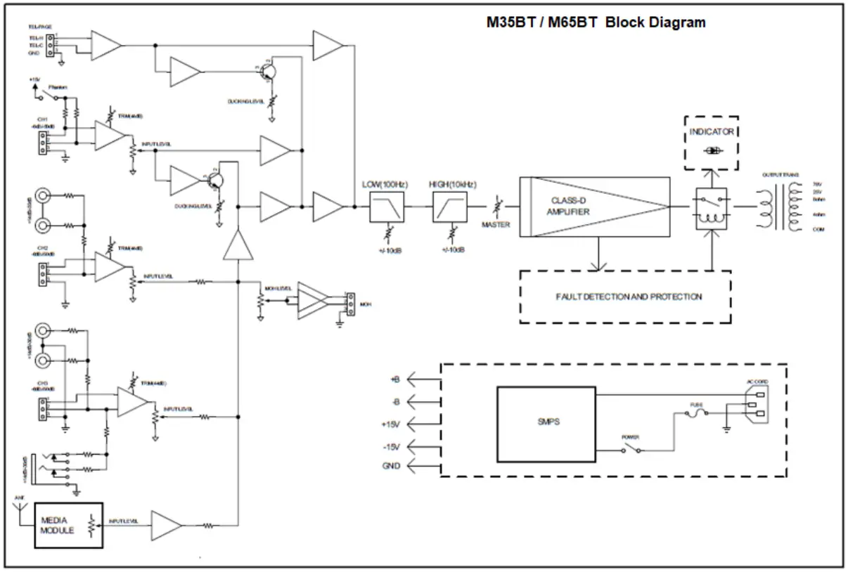 Quest M35bt 35W Mixer Amplifier - Block Diagram
