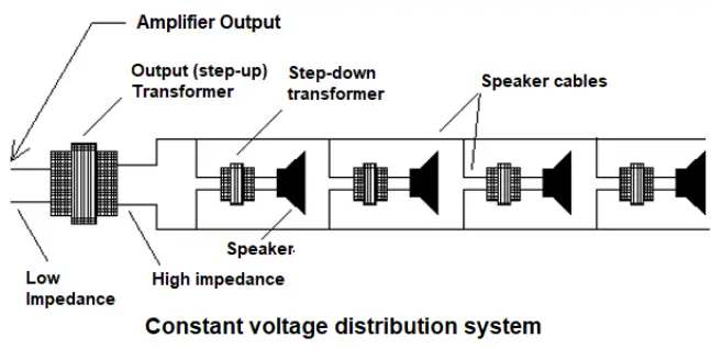 Quest M35bt 35W Mixer Amplifier - Distribution System