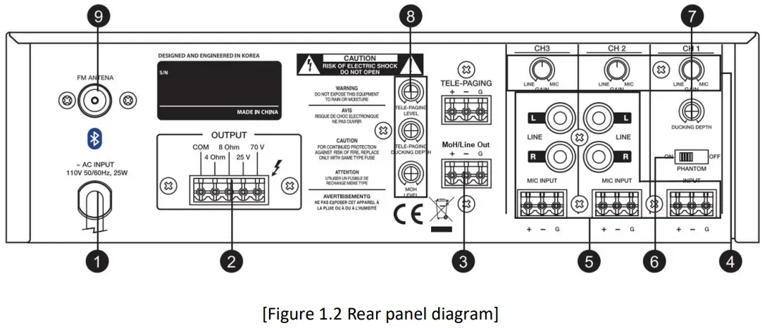 Quest M35bt 35W Mixer Amplifier - Rear panel diagram