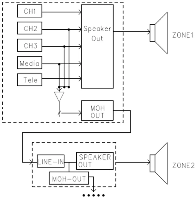 Quest M35bt 35W Mixer Amplifier - Using the Music
