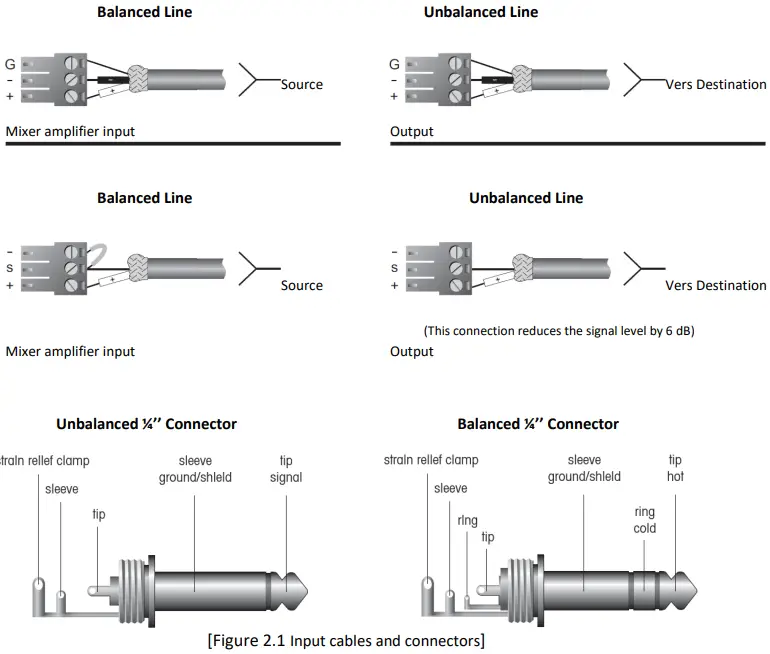 Quest M35bt 35W Mixer Amplifier - Wiring plans
