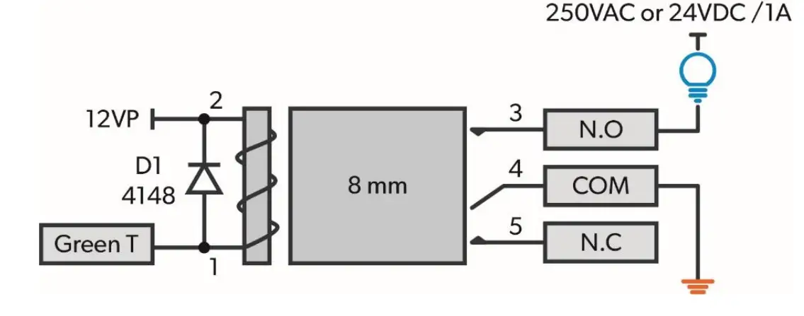 Installation and Maintenance