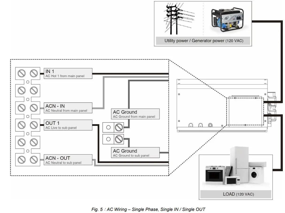 Installation and Maintenance