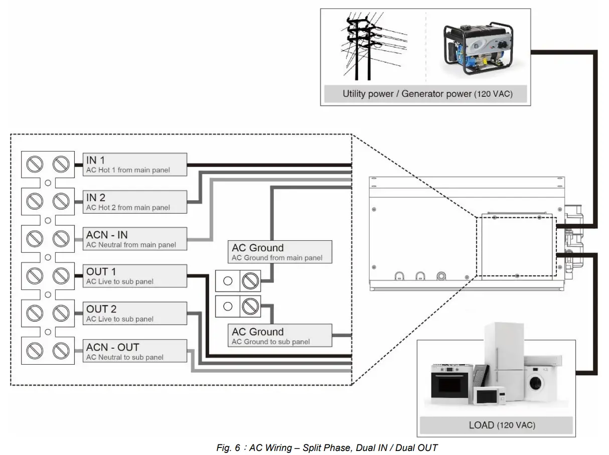 Installation and Maintenance