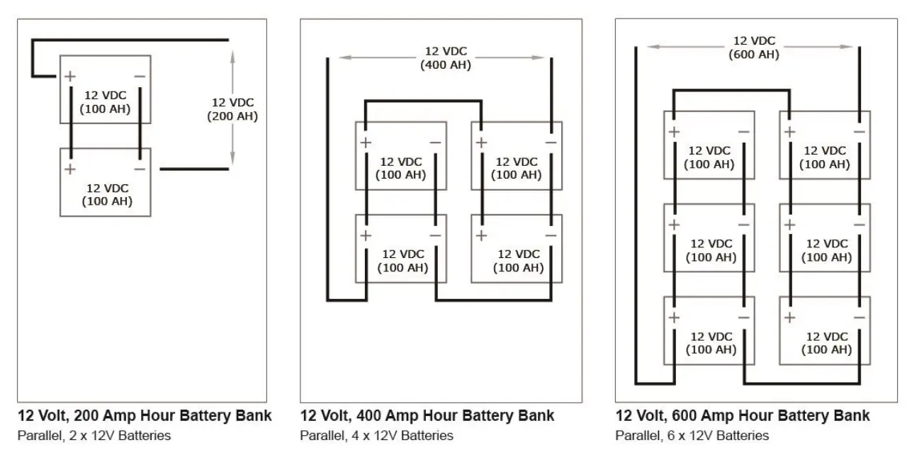 Installation and Maintenance