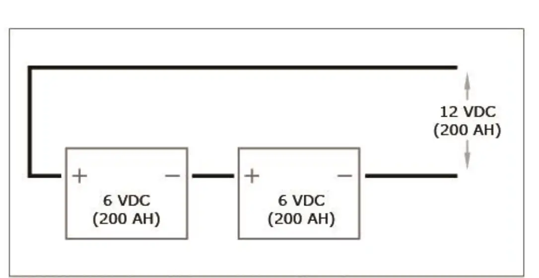 Installation and Maintenance