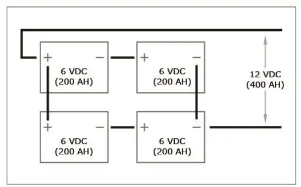 Installation and Maintenance