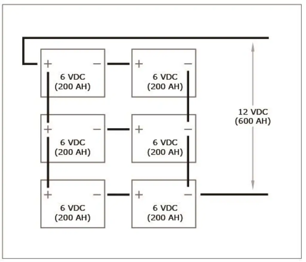 Installation and Maintenance