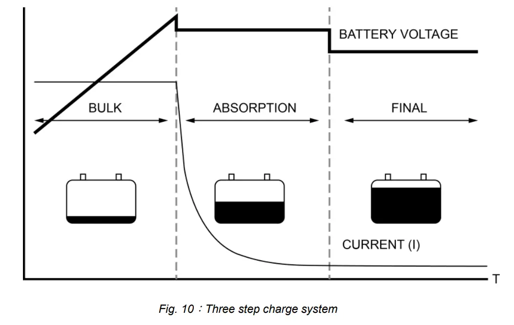 Installation and Maintenance